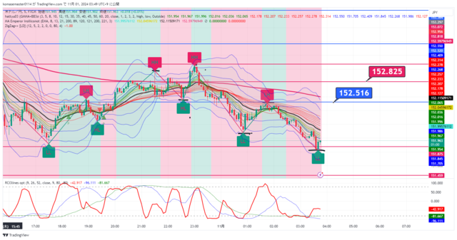 USDJPY_2024-11-01_03-48-59.png