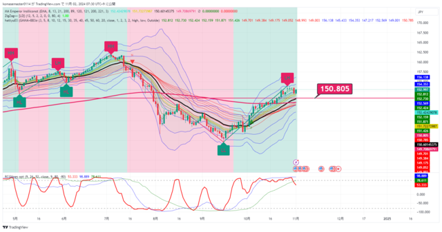 USDJPY_2024-11-02_07-30-43.png