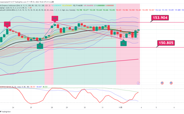 USDJPY_2024-11-03_19-26-50.png