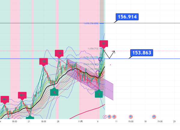 USDJPY_2024-11-07_07-41-23.png