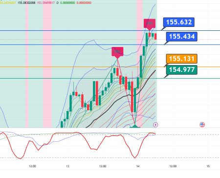 USDJPY_2024-11-14_06-20-23.png