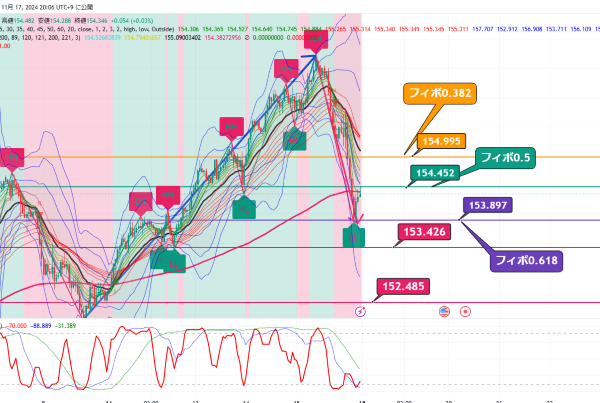 USDJPY_2024-11-17_20-06-52.png