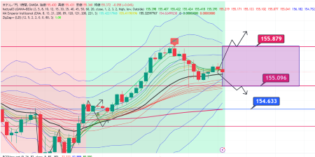 USDJPY_2024-11-21_07-46-20.png