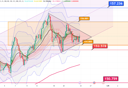 USDJPY_2024-11-23_22-17-49.png