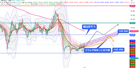 USDJPY_2024-11-30_15-11-46.png