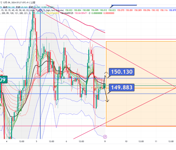 USDJPY_2024-12-09_07-27-11.png