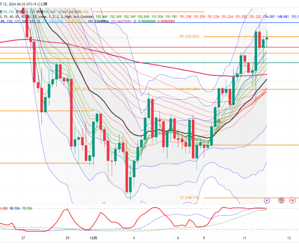 USDJPY_2024-12-12_06-32-30.png