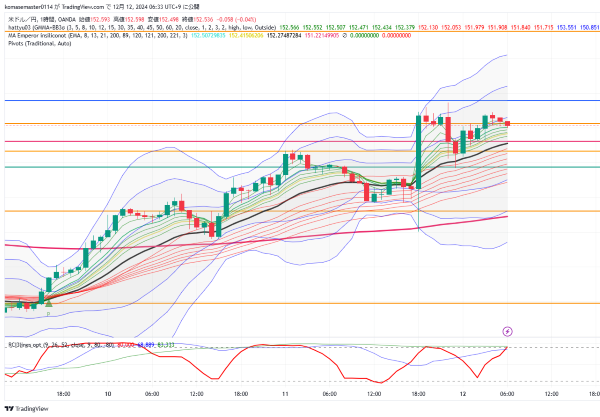 USDJPY_2024-12-12_06-33-34.png