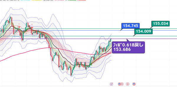 USDJPY_2024-12-14_16-18-08.png