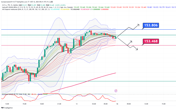 USDJPY_2024-12-16_05-41-37.png