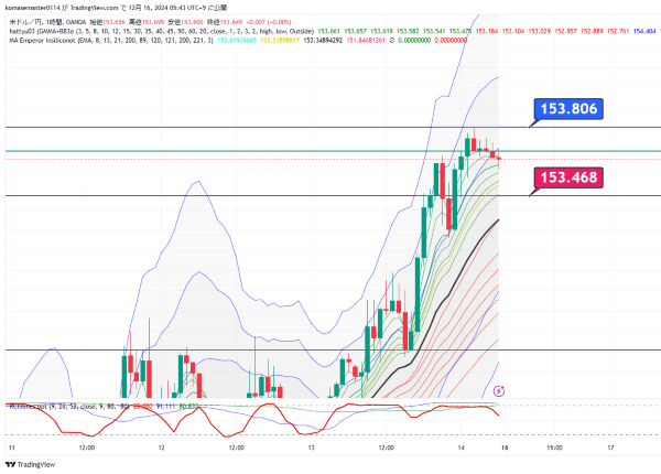 USDJPY_2024-12-16_05-42-59.png