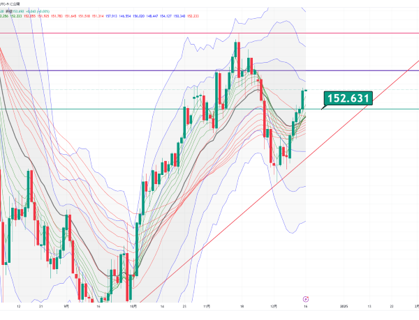 USDJPY_2024-12-16_07-26-01.png