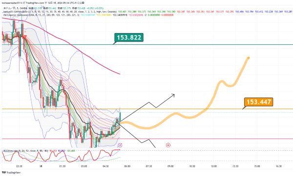 USDJPY_2024-12-18_05-34-35.png