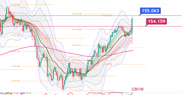 USDJPY_2024-12-19_07-37-23.png