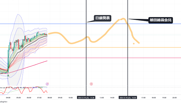 USDJPY_2024-12-19_07-47-16.png