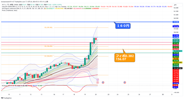 USDJPY_2024-12-20_07-21-52.png