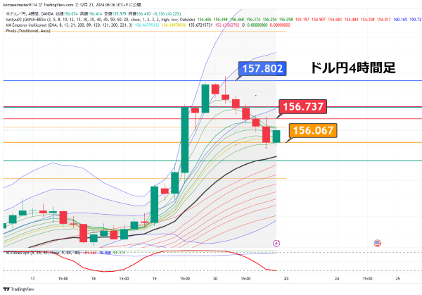 USDJPY_2024-12-21_06-36-33.png