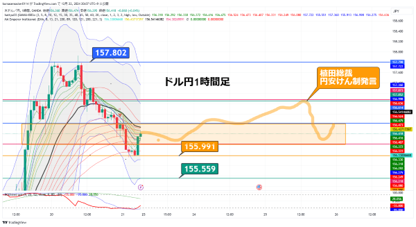 USDJPY_2024-12-22_20-07-37.png