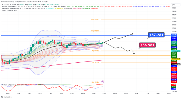 USDJPY_2024-12-24_07-28-56.png