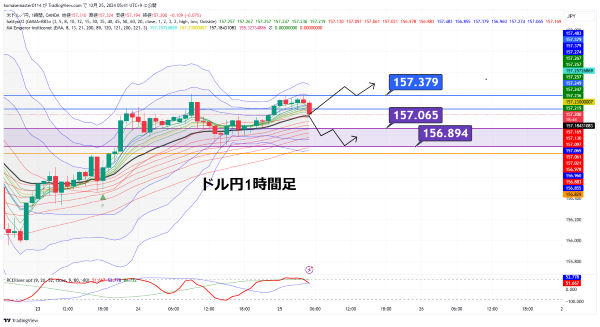 USDJPY_2024-12-25_05-41-15.png