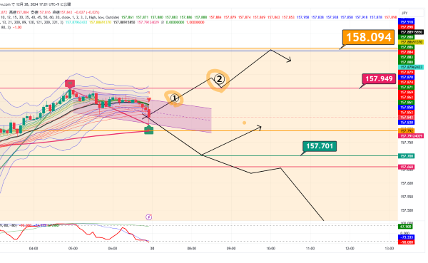 USDJPY_2024-12-28_17-01-54.png