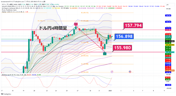 USDJPY_2025-01-02_08-02-28.png