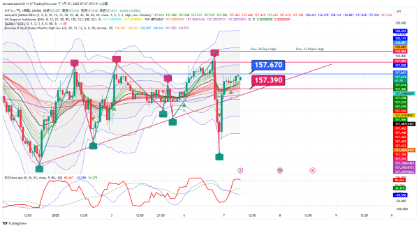 USDJPY_2025-01-07_07-17-29.png