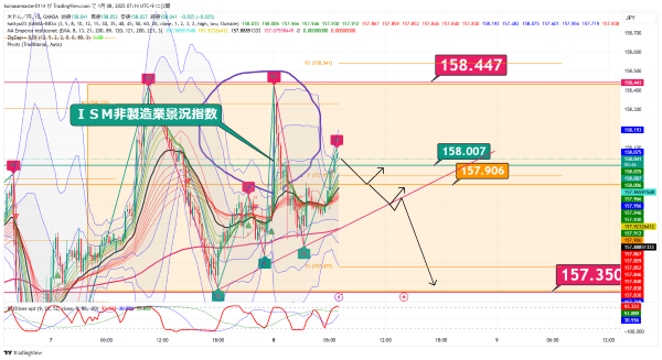 USDJPY_2025-01-08_07-14-12.png