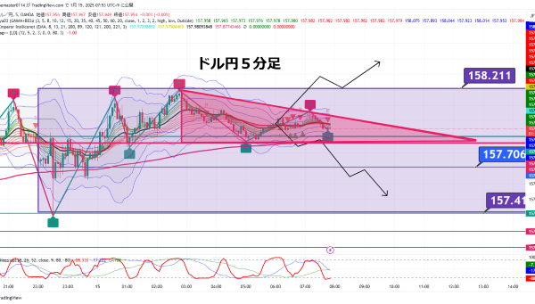 USDJPY_2025-01-15_07-53-30.png