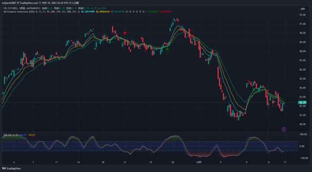 WTI1!_2023-10-15_22-42-49.png