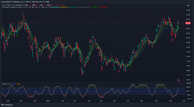 WTI1!_2023-10-22_02-54-55.png