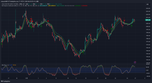 XAUUSD1!_2023-11-27_06-25-52.png