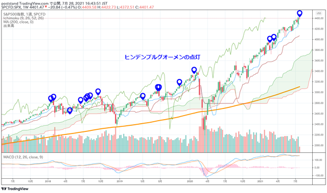 chart-sp500-
20210728d.png