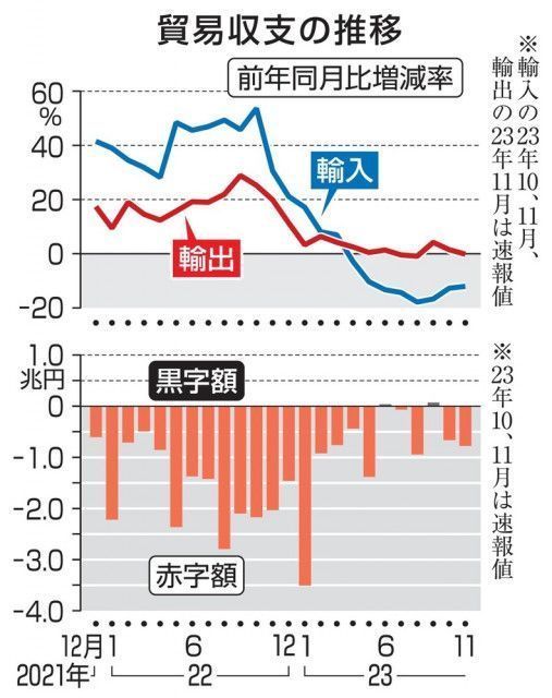 m_kyodo_nor-2023122001000323.jpg