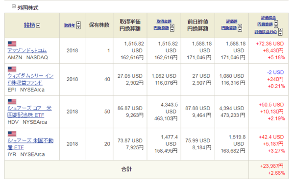 Opera XibvVbg_2018-03-16_113213_site0.sbisec.co.jp.png