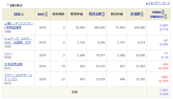 Opera XibvVbg_2018-03-16_113232_site0.sbisec.co.jp.png