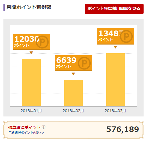 Opera XibvVbg_2018-03-25_111733_point.rakuten.co.jp.png