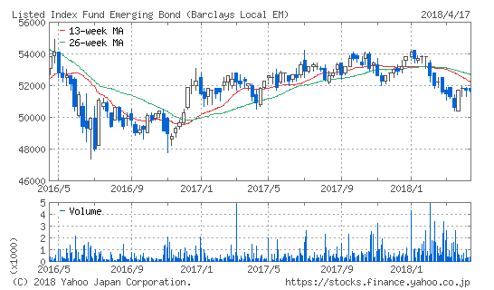 Opera XibvVbg_2018-04-18_120420_stocks.finance.yahoo.co.jp.png