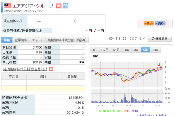 Opera XibvVbg_2018-05-11_112554_member.rakuten-sec.co.jp.png