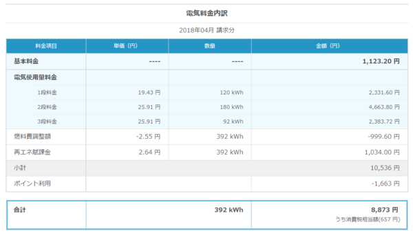 Opera XibvVbg_2018-05-15_132339_energy.rakuten.co.jp.png