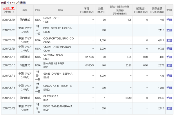 Opera XibvVbg_2018-05-23_113753_member.rakuten-sec.co.jp.png