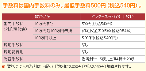 Opera XibvVbg_2018-06-23_151614_www.rakuten-sec.co.jp.png