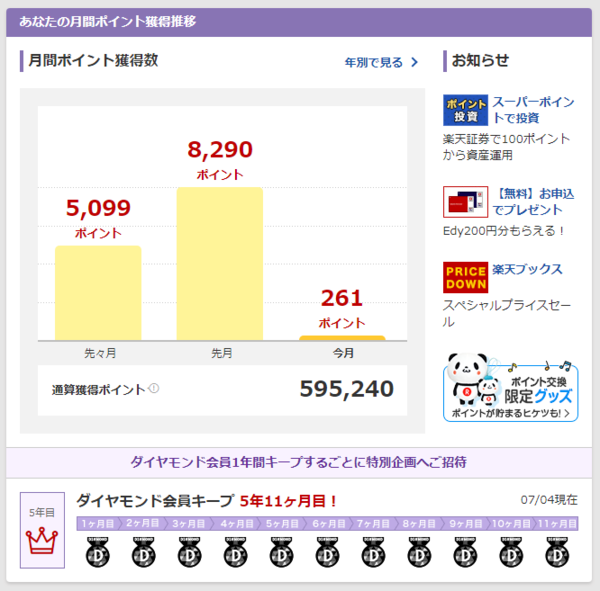 Opera XibvVbg_2018-07-04_151749_point.rakuten.co.jp.png