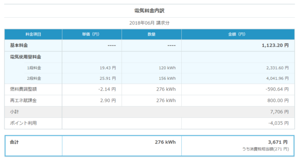 Opera XibvVbg_2018-07-12_215605_energy.rakuten.co.jp.png