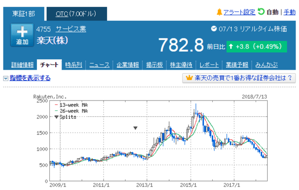 Opera XibvVbg_2018-07-15_124722_stocks.finance.yahoo.co.jp.png