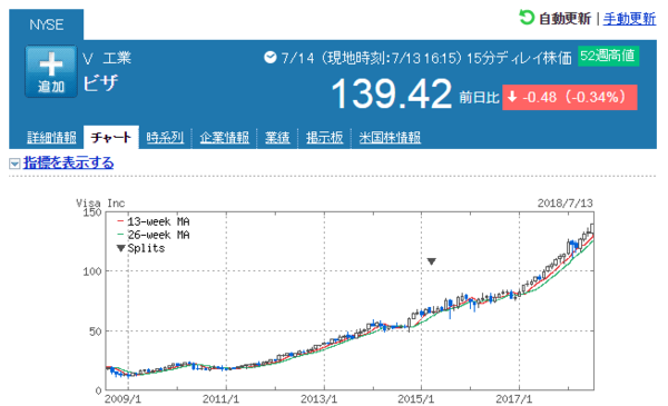 Opera XibvVbg_2018-07-15_124854_stocks.finance.yahoo.co.jp.png