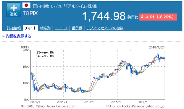 Opera XibvVbg_2018-07-22_123418_stocks.finance.yahoo.co.jp.png