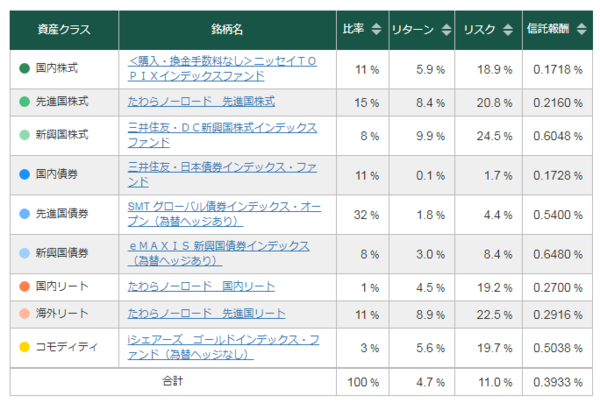 Opera XibvVbg_2018-07-31_002516_fund.matsui.co.jp.png