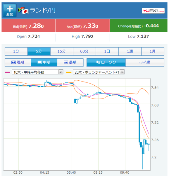 Opera XibvVbg_2018-08-13_110520_info.finance.yahoo.co.jp.png