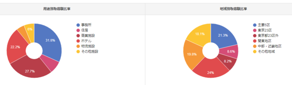 Opera XibvVbg_2018-08-17_201934_www.japan-reit.com.png